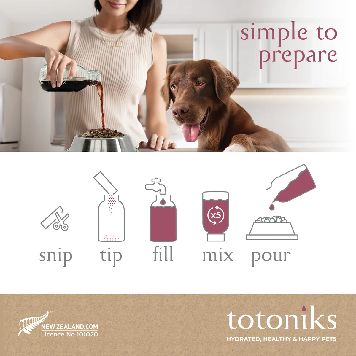 Totoniks Gut Health + Hydration — Big Dogs (Starter or Refill)