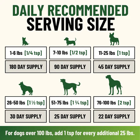 Fido’s Allergy Herbal Supplement for Dogs — Immune & Skin Support