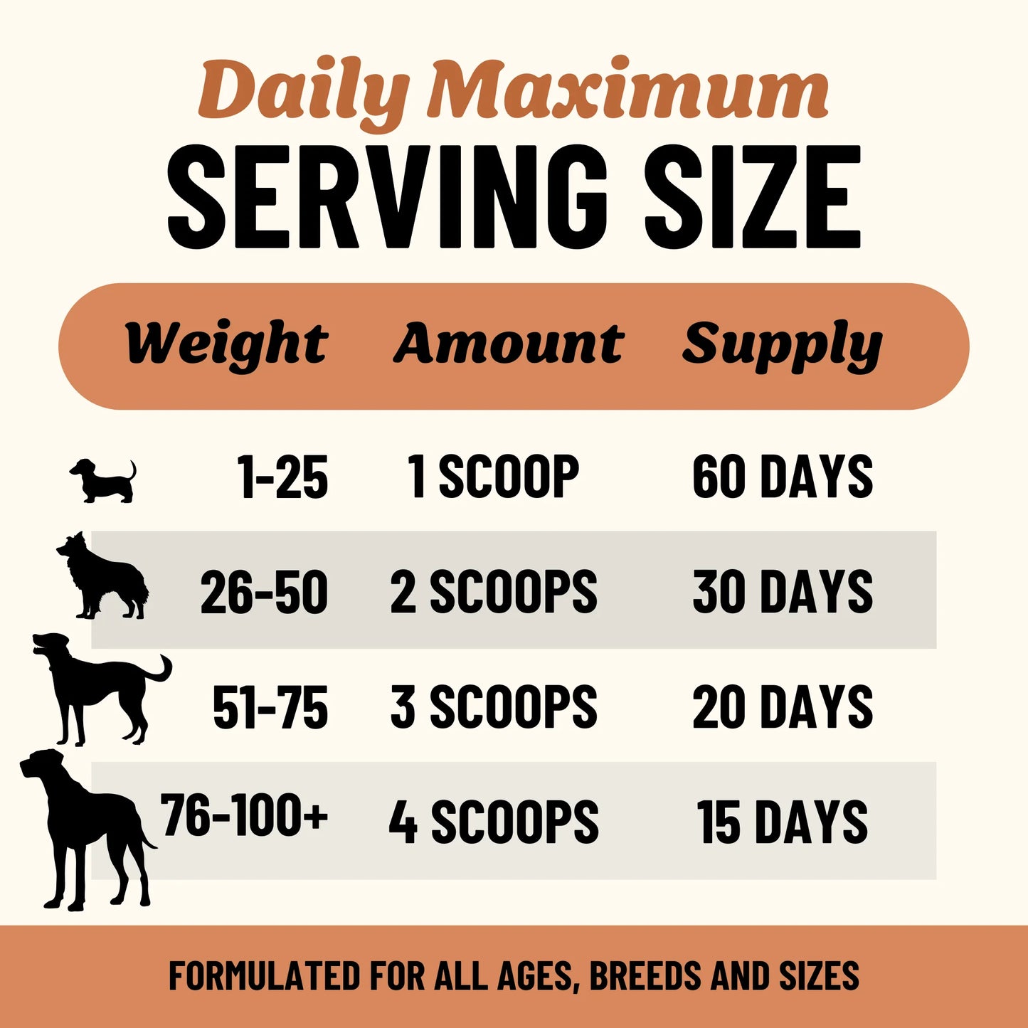 Fido’s Dehydrated Bone Broth for Dogs — Functional Wellness Blends