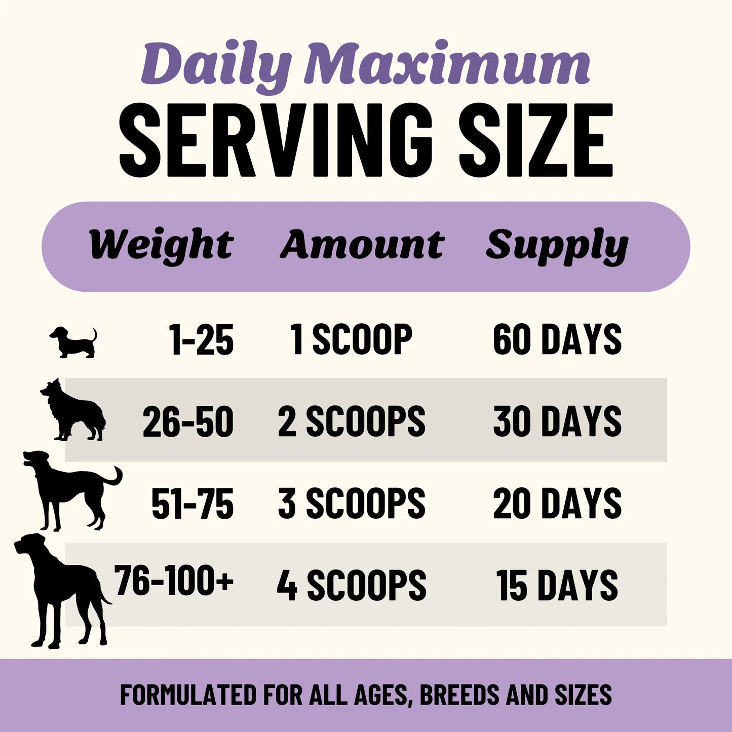 Fido’s Dehydrated Bone Broth for Dogs — Functional Wellness Blends